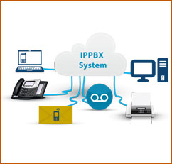 IP PBX System